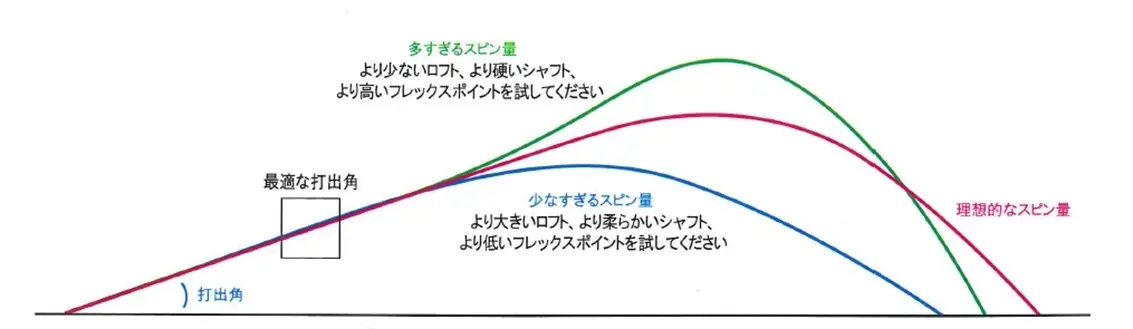 スピン量だけを気にしてはダメですよ。