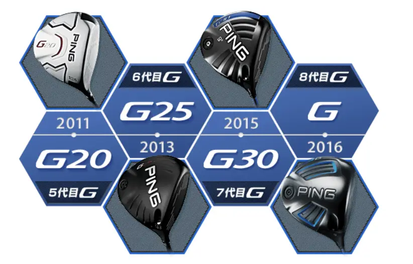 Gシリーズの「G」ってなんのG？