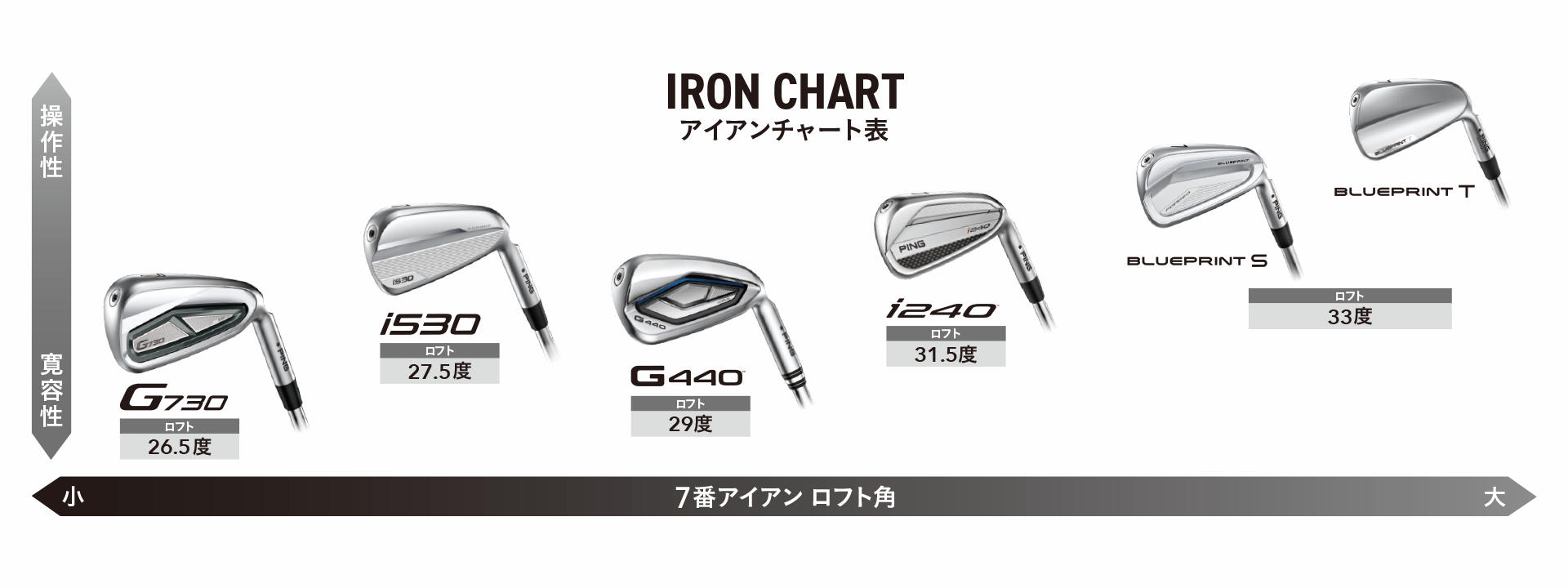 i240（PING IRON）│CLUB PING【PINGオフィシャルサイト】